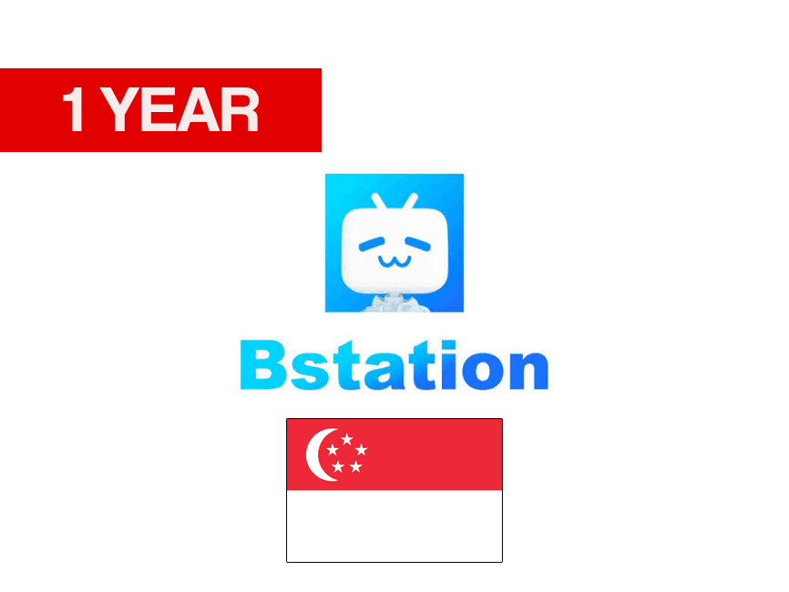 Bstation Vouchers: 1 Year - Bstation Vouchers Voucher Code